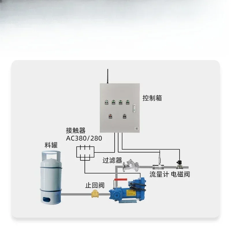Wireless remote transmission nitrogen compressed air vapor gas flowmeter