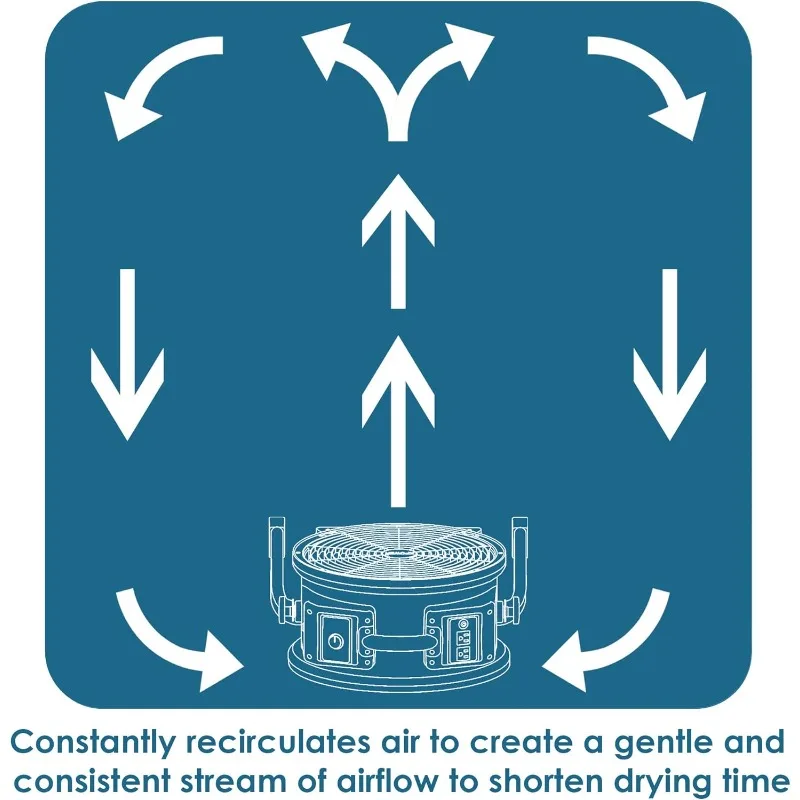 XPOWER FC-300 Ventilatore da pavimento per negozio di utilità, circolatore d'aria industriale resistente ad alta velocità per tutta la stanza, timer, 14 pollici