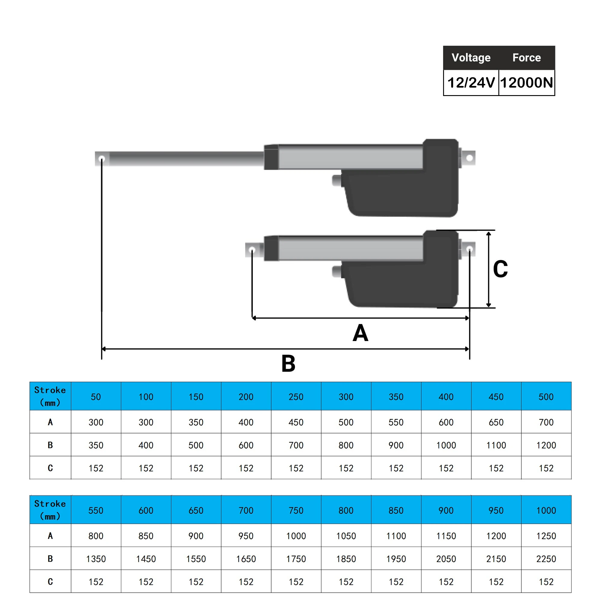 Etosec 12000N 12V 24V Linear Actuator IP66 50mm 100mm 300mm 400mm 450mm 500mm Stroke Solar Tracker Motorisation of Door 55mm/s