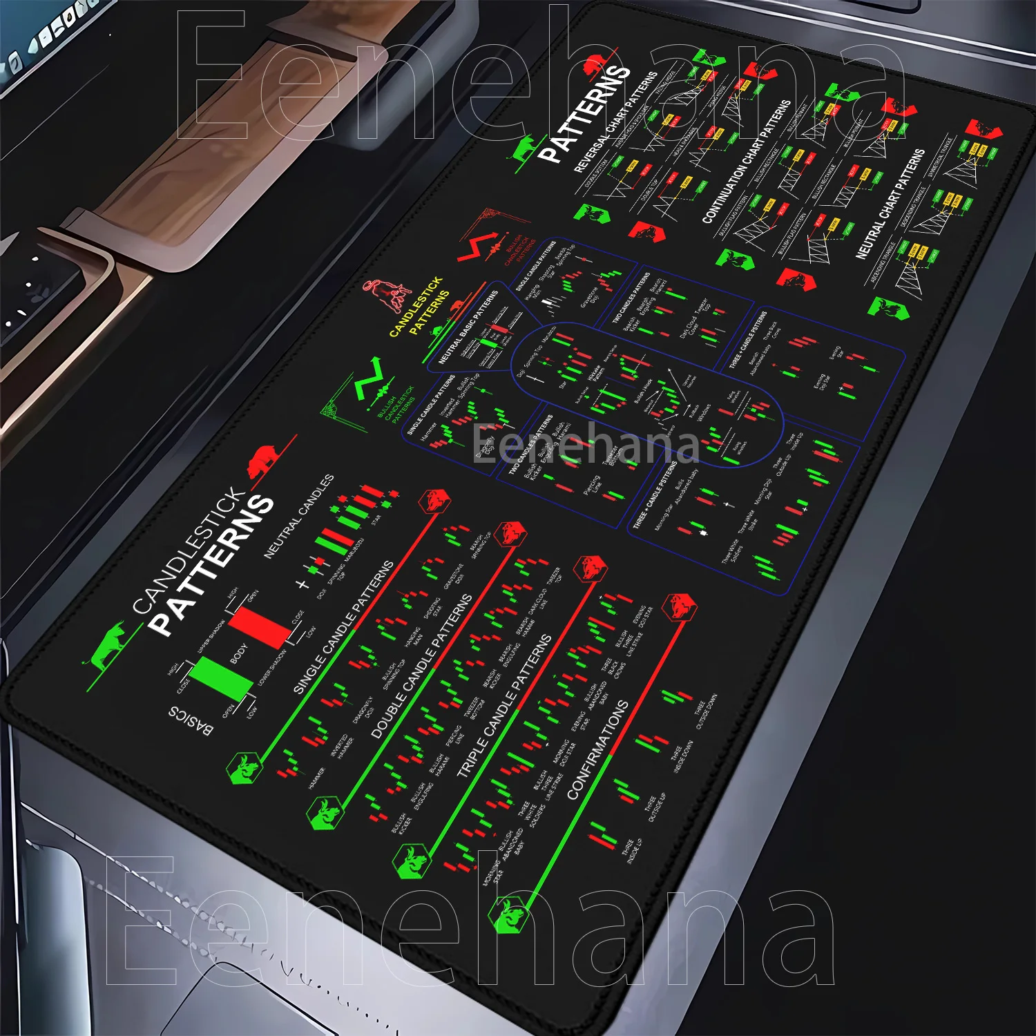 Mouse Pad Stock market chart pattern Forex Locking Edge Table Keyboard Non-Slip Mousepad Computer Accessories 900X400mm Desk Mat