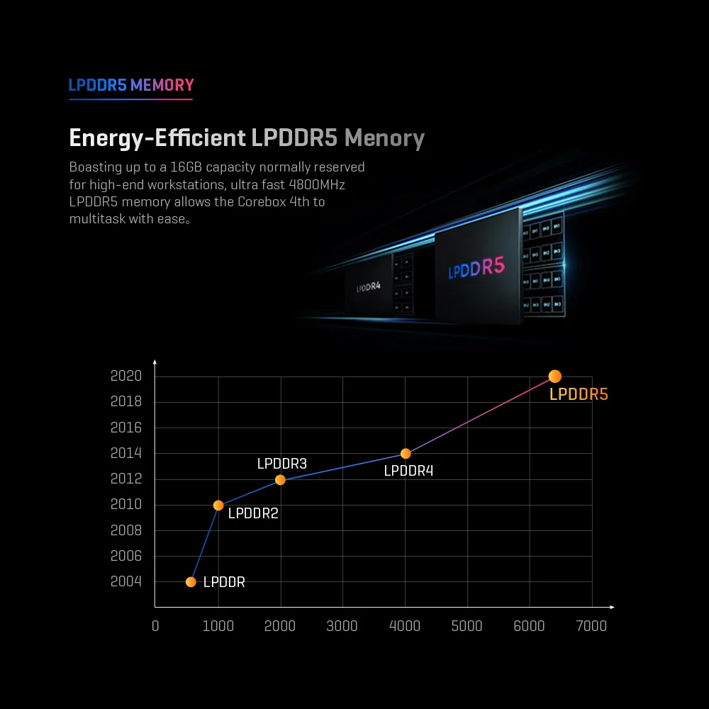 CHUWI CoreBox 4th Intel Core i3-1215U Gaming PC Intel UHD Graphics 8K Decoding 16GB LPDDR5 512GB SSD WIFI 6 Windows 11 Computer