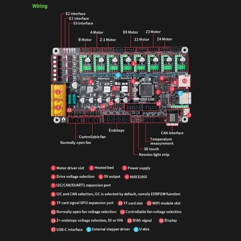 

652F MKS Monster8 V2 Control Board Mini LCD12864 Display STM32F407VET6 MCU TS35 LCD