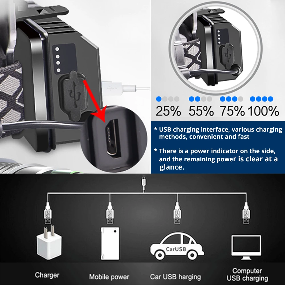 Portable USB Rechargeable LED Headlight Rotatable Lamp Holder 8 Light Modes 3 Light Sources Super Bright Waterproof Light Torch