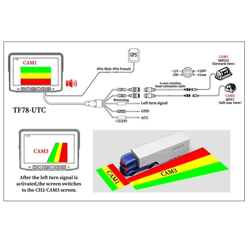 ระบบตรวจจับจุดบอด AI BSD สำหรับรถบรรทุก พร้อมระบบตรวจจับคนเดินถนน ยานพาหนะ และจักรยานยนต์ แจ้งเตือนผู้ขับขี่เพื่อความปลอดภัย
