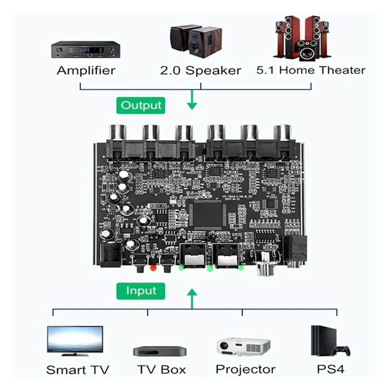 1 pz 5.1 canali Decoder Audio nero PCM digitale ottico coassiale DTS RCA Hifi Stereo Audio Home Theater Decoder Board amplificatore