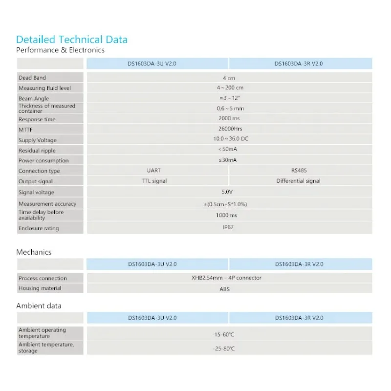 3MHz High Sensitivity Ultrasonic Liquid Level Sensor, Waterproof Non-contact Level Transmitter 40-2000mm for Beer Tank
