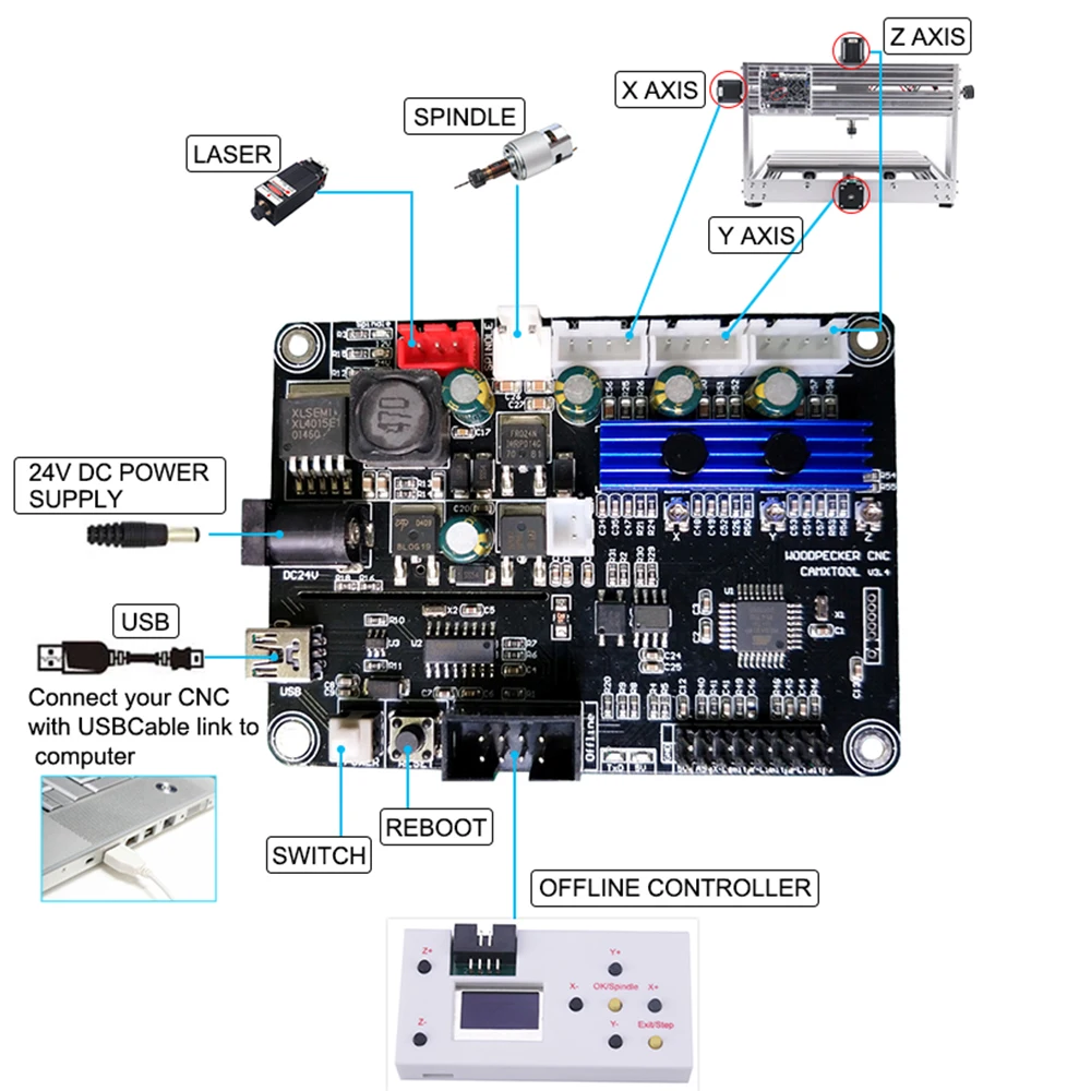 Imagem -05 - Cnc Controle Ferramentas 3-axis Control Board Grbl 1.1 Porta Usb Integrado Driver com Controlador Offline para 3018 Laser Gravador