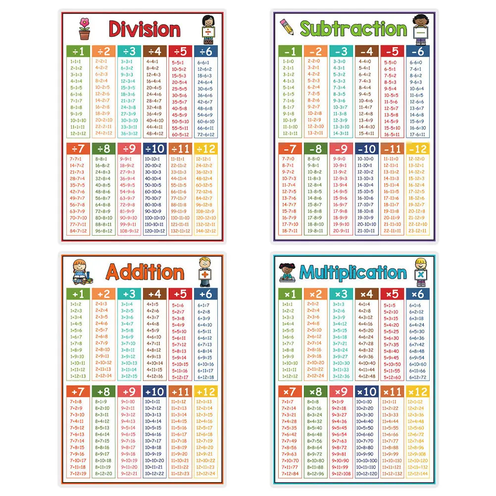 4Pcs Educational Math Poster Multiplication Division Addition Subtraction Chart Classroom Numbers Learning Teaching Supplies