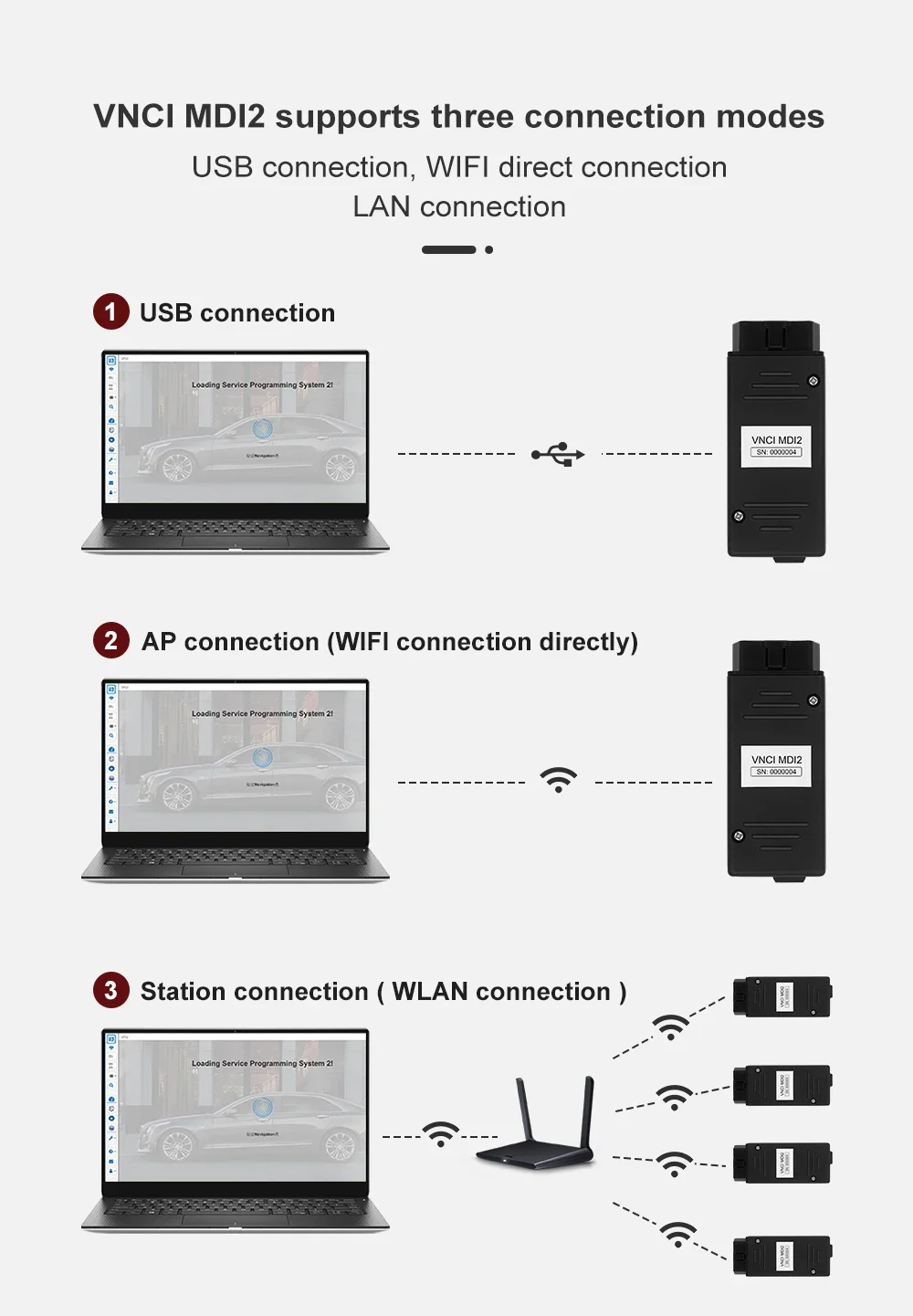 VNCI MDI2 Diagnostic Tool For Cadillac/Chevrolet/Buick Support CANFD DoIP Compatible with TLC/GDS2/DPS/Tech2win Software For GM view 4