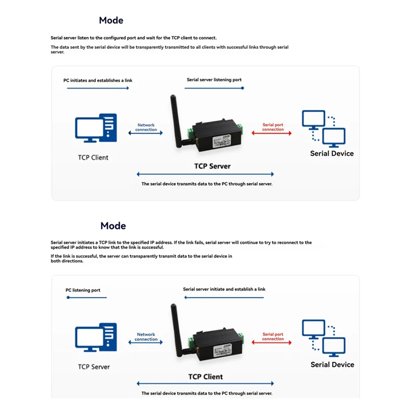 【جديد】خادم Modbus Wifi التسلسلي Rs485 إلى Wifi Rail Type Wireless Network Communication Rtu Module Mqtt Gateway