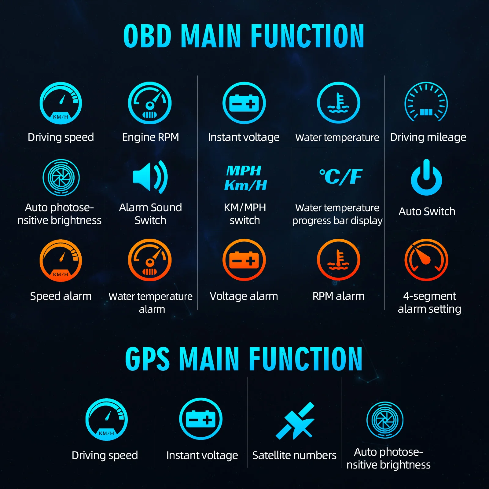 M7 Проектор на лобовое стекло OBD + GPS Проекционный дисплей Спидометр Напоминание о превышении скорости Температура воды Напряжение усталости Вождение