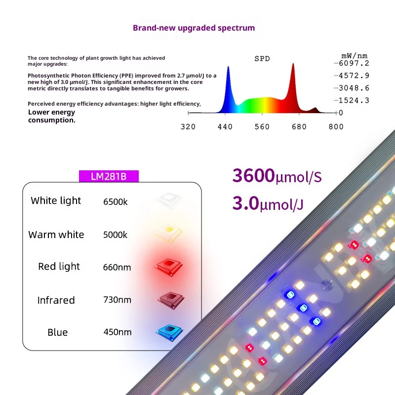 مصابيح نمو النبات 1200 وات، 800 وات، 720 وات، مصابيح إضاءة تكميلية للنباتات كاملة الطيف