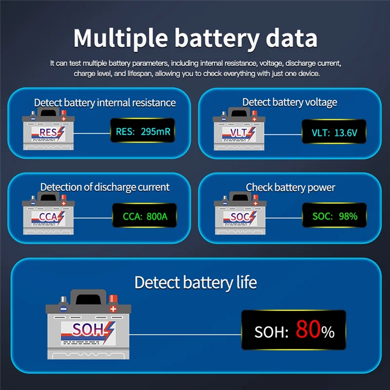 자동차 배터리 테스터용, 디지털 차량 배터리 분석기 12V/35V 자동차 건강 검사기(자동차, 트럭용)