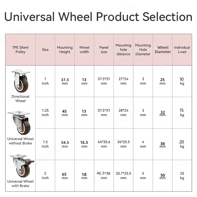 4Pcs Universal Swivel Casters Heavy Duty Furniture Wheel Castor Silent Trolley for Table Chair Sofa with Safety Brake Wheels