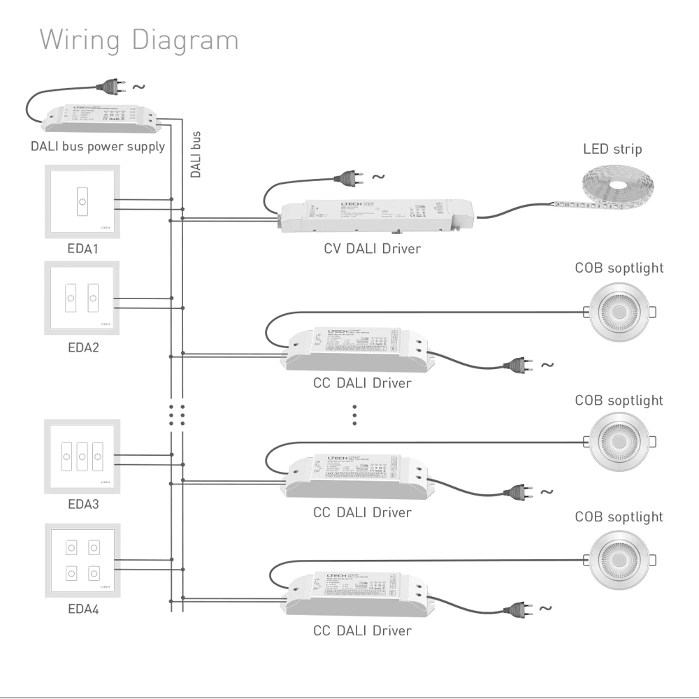LTECH DALI調光タッチパネル EDA1 EDA2 EDA3 EDA4 EDT1 EDT2 EDT3 EDT4 キースイッチ LT424 ノブパネル E6D E6-DA1 バス電源供給