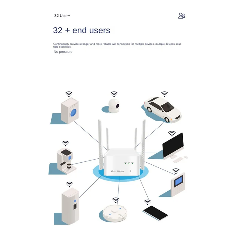 GW-New 4G Home Wifi Router Wide Coverage 300M 2XRJ45 Cat4 4G LTE Sim Card Wireless Router With External Antenna EU-Plug Easy To