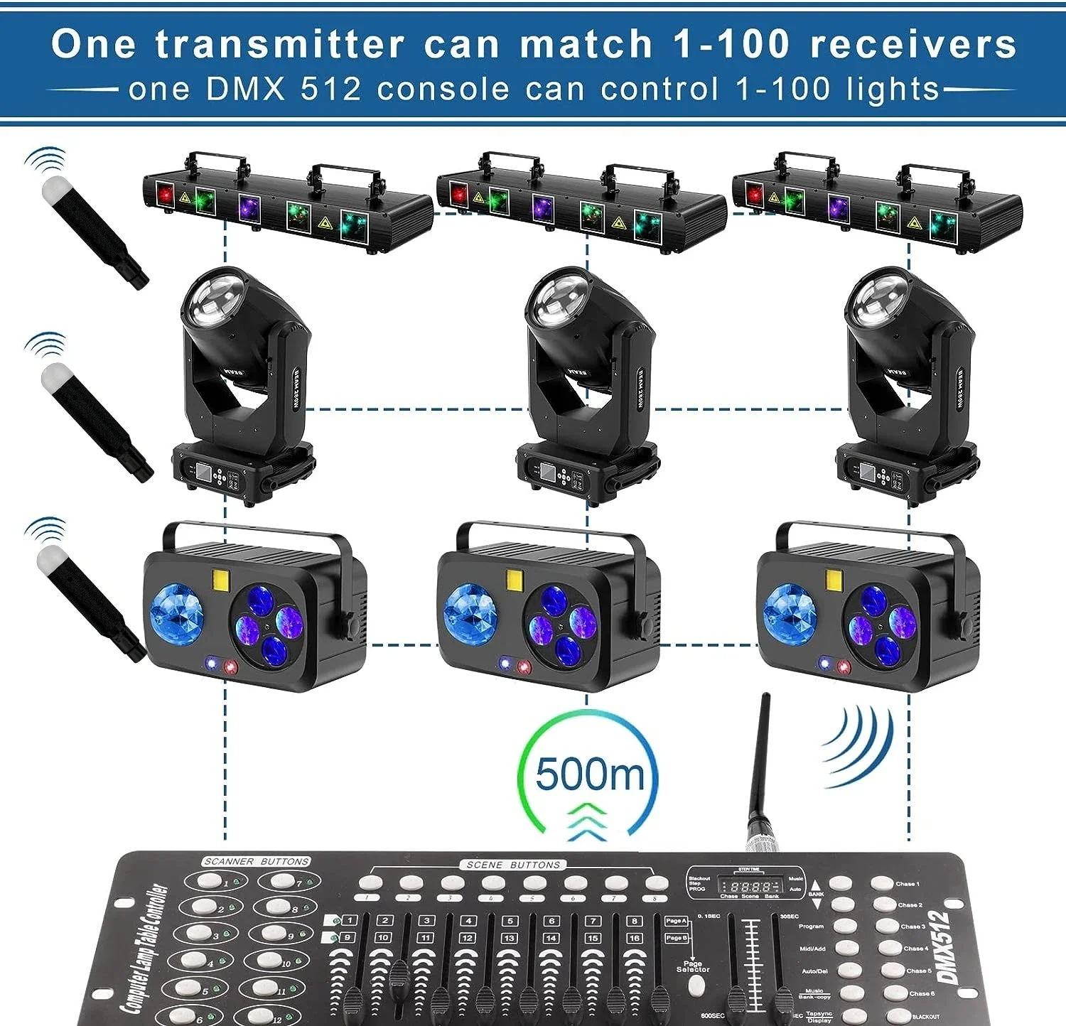 DMX Wireless,8 pezzi 2.4G DMX 512 1 trasmettitore maschio e 7 ricevitori femmina versione corta per luce per feste PAR da palcoscenico