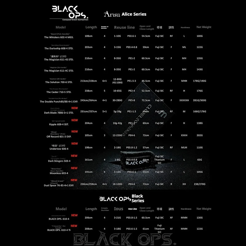 Blackops Arisu cañas de pesca viaje multisección agua salada y dulce - imagen 2