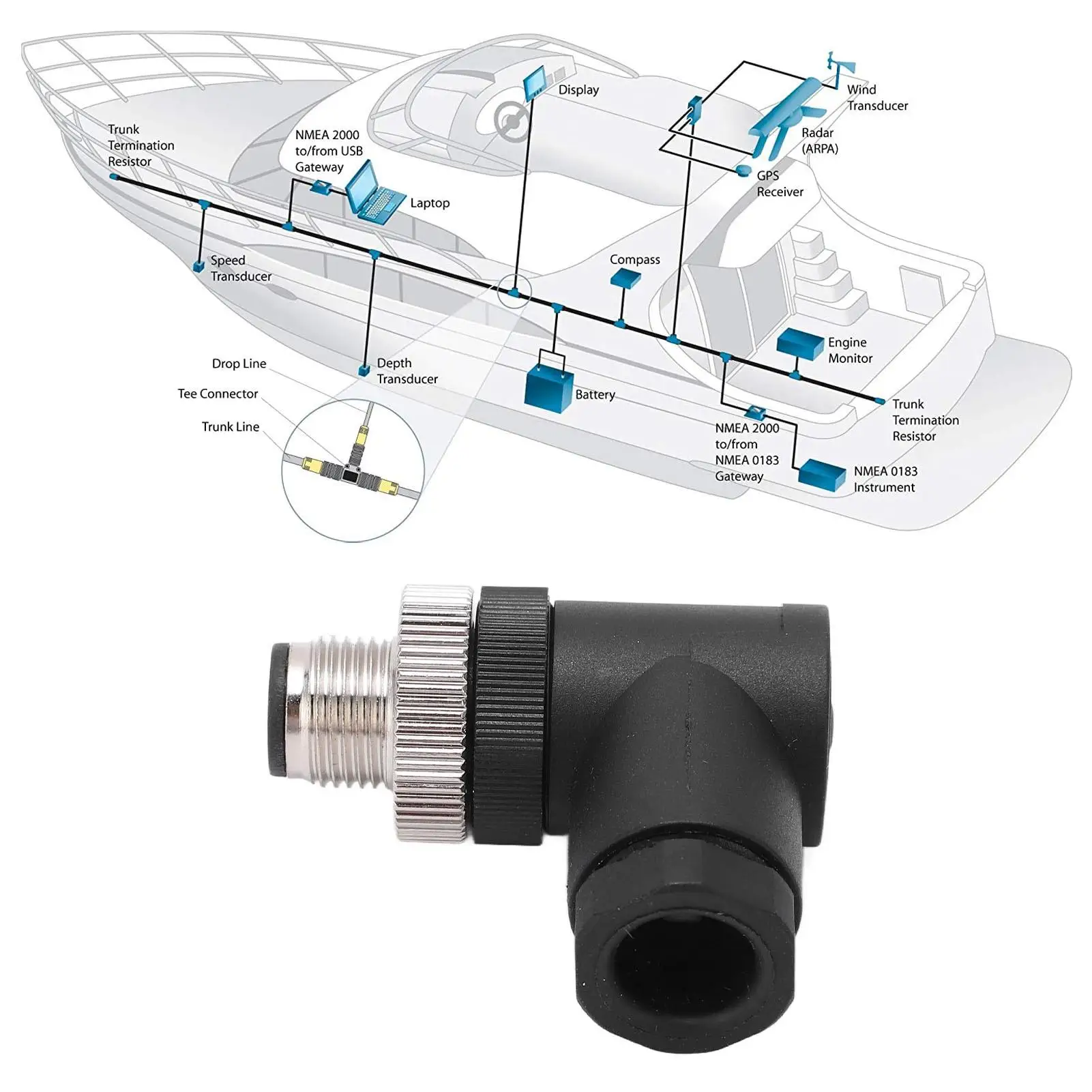 Conector Instalável Universal Field, ABS Plus Metal para Redes Navico, Apto para Universal