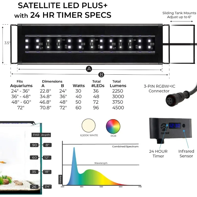 USA 72"นิ้วดาวเทียมน้ำจืด LED Plus สเปกตรัมเต็ม RGB + W สำหรับตู้ปลา |   รีโมทคอนโทรลไร้สาย 24 ชั่วโมง Fis