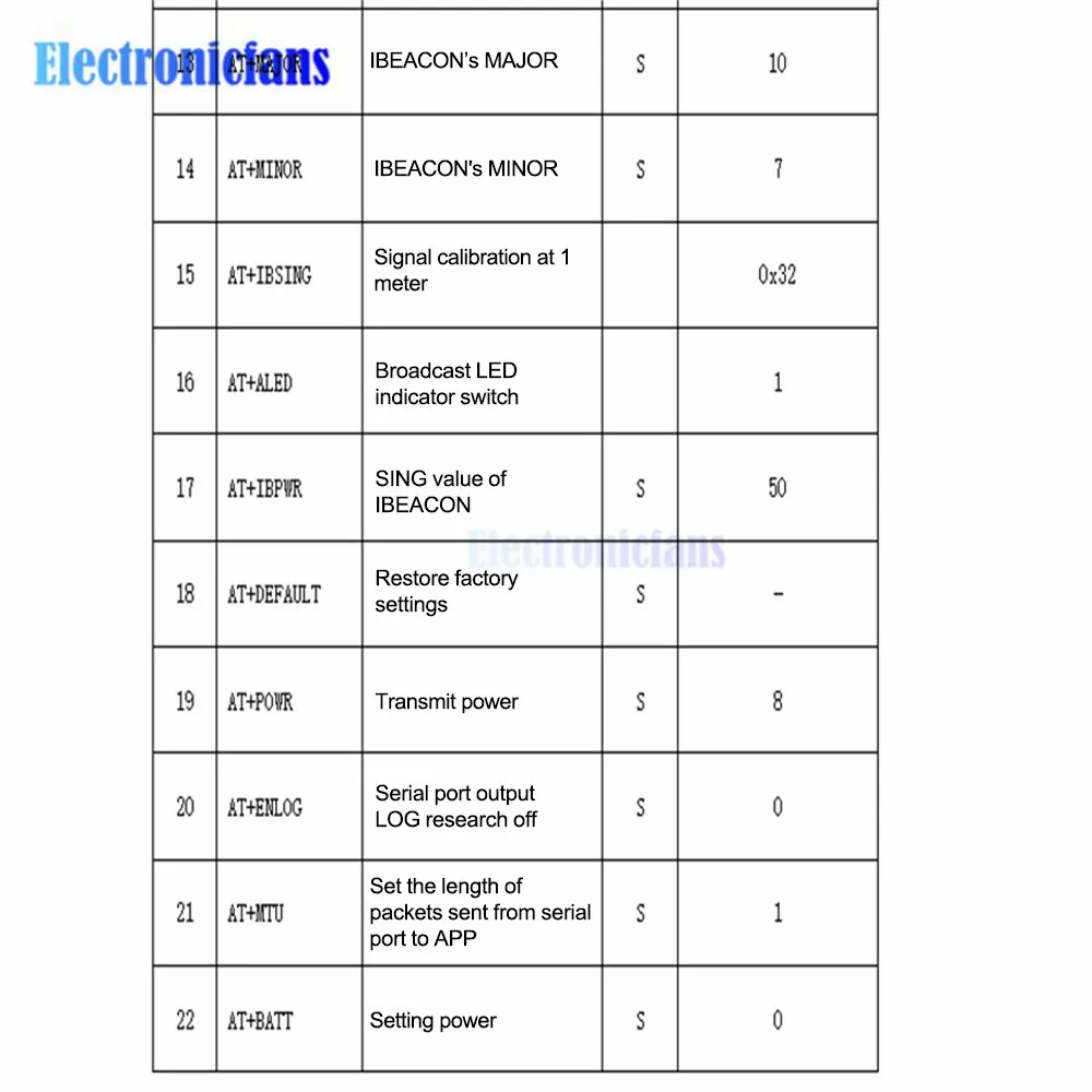 JDY-23 CC2541 Bluetooth 5.0 Modul Transparente Übertragung BLE5.0 Drahtlose Kommunikation Verbessertes Modul für IoT – Detail 25