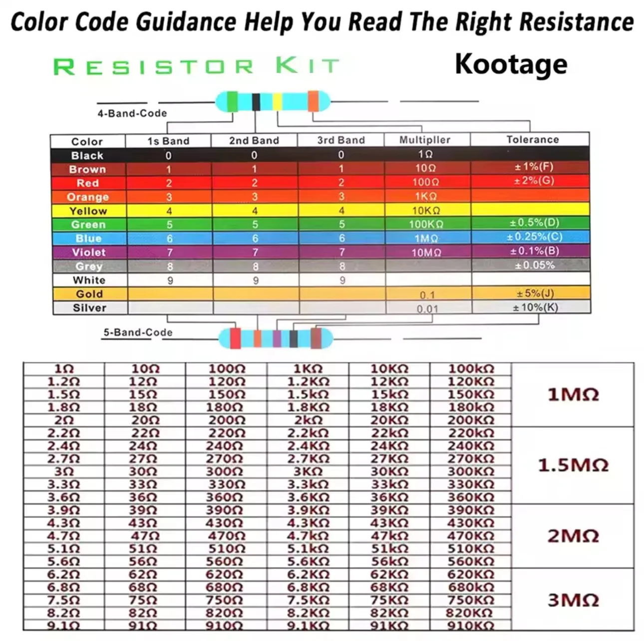 300 قطعة/صندوق 1% المقاوم مجموعة المقاومة 1/2 واط المعادن فيلم المقاومات عدة 0.1Ohm ~ 1 متر أوم 30 القيم مجموعة المكونات الإلكترونية