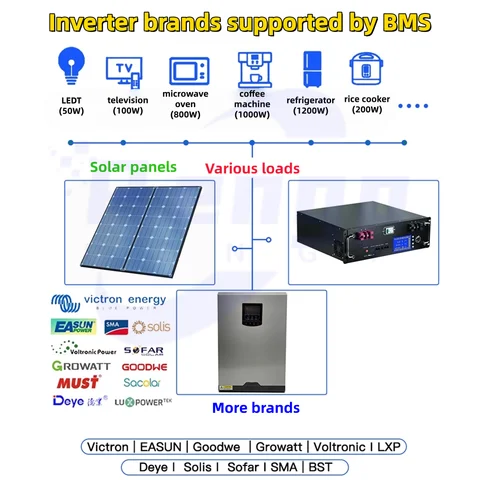 แบตเตอรี่ระบบโซลาร์เซลล์ PV 6000+ รอบการใช้งาน 48V 200Ah 10KWh Lifepo4 50Ah 100Ah 150Ah 300Ah 400Ah รองรับการเชื่อมต่อแบบขนานสูงสุด 32 ตัว พร้อมพอร์ต CAN RS485 RS232