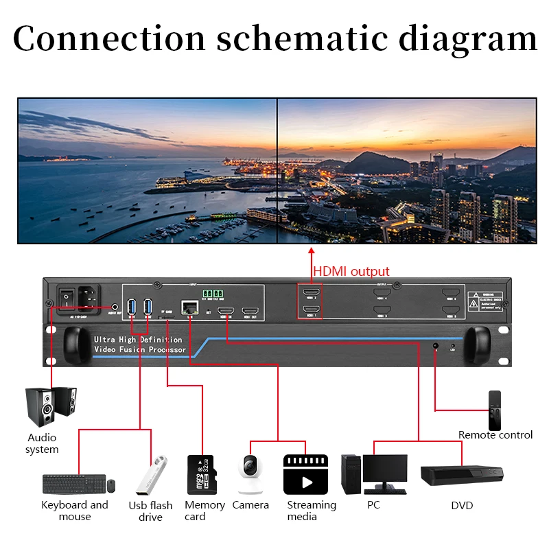 Screen Splicing Processor Multi-Screen Advertising Video Picture TV Display Playback Box for Business And Education