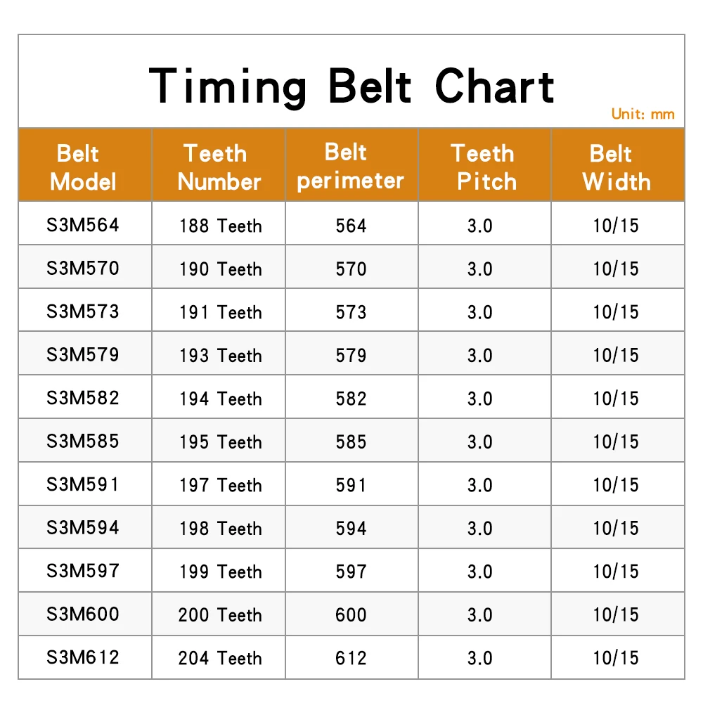 Timing Belt S3M-564/570/573/579/582/585/591/594/597/600/612 Teeth Pitch 3 mm Closed Loop Rubber Synchronous Belt Width 10/15 mm