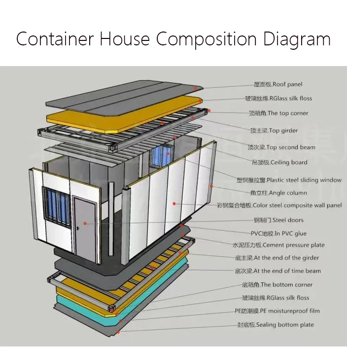 مستقل 40ft 20ft توسيع الحاويات منزل المحمول انفصال في الهواء الطلق مكتب متجر صنع لوحة ساندويتش الصلب للفناء