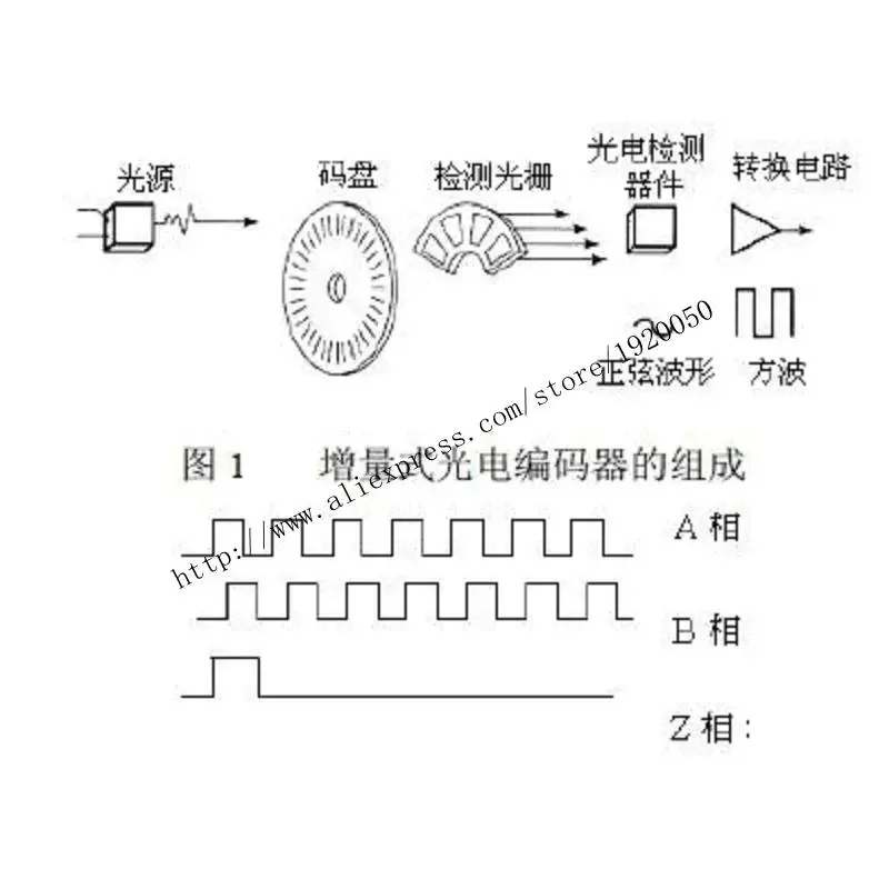 Fornecimento do codificador EB38F6-H6PR-1024L