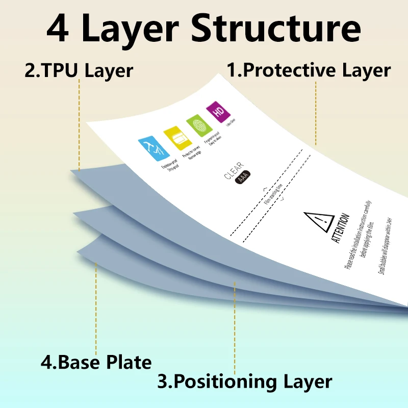 Thumbnail 4 - #26 Best Hydrogel Screen Films to Buy In 2026