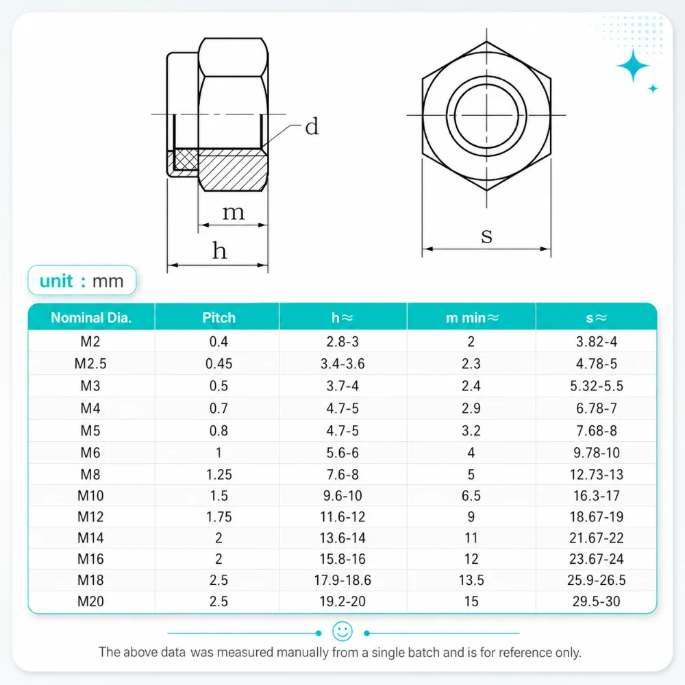Schwarze 304 Edelstahl Kohlenstoffstahl Schwarz Verzinkte Nylon-Einsatz-Sicherungsmuttern Sechskantmuttern M2-M20 – Detail 1