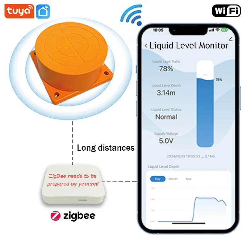 ME201WZ Tuya APP ZigBee WiFi ultradźwiękowy bezprzewodowy zdalny detektor zbiornik wody paliwo olej czujnik poziomu cieczy wskaźnik alarmu