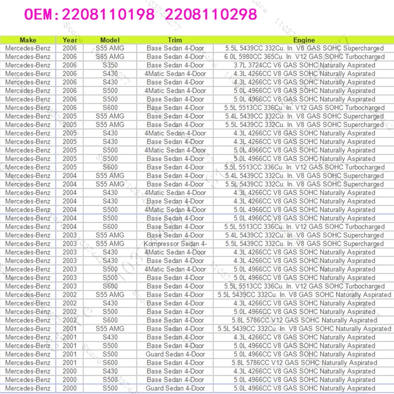 For 1999-2006 Mercedes-Benz S320/350/430/500/600/55 AMG/65 AMG (W220) Door Wing Mirror Gasket Base Seal 2208110198 2208110298