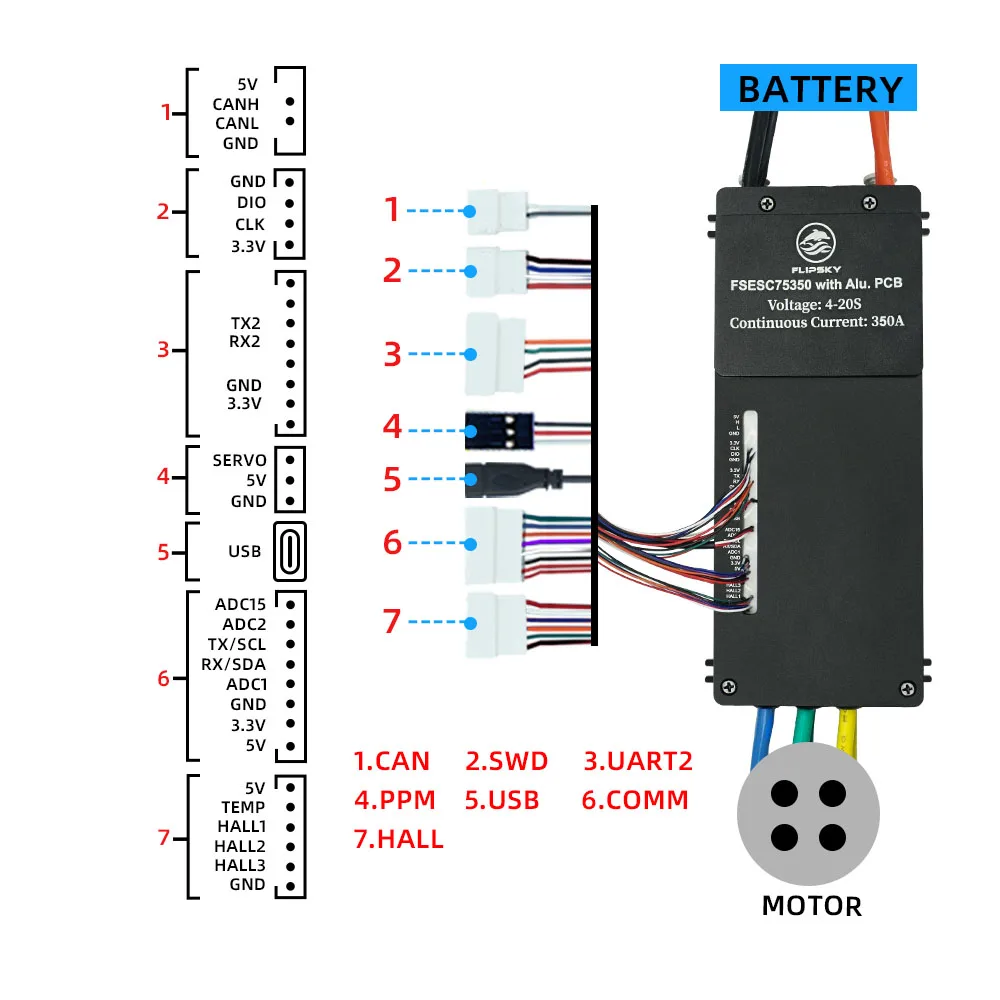 Flipsky FSESC 75350 84V ad alta corrente 350A ESC Base su Vesc con custodia in alluminio custodia di raffreddamento ad acqua per Robot da