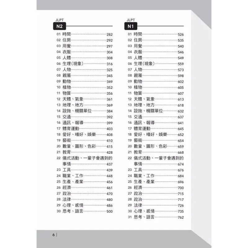 Scan The QR Code From Scratch To Pass The N1N2N3N4 And N5 Japanese Language Proficiency Test A Comprehensive Collection Of Singl