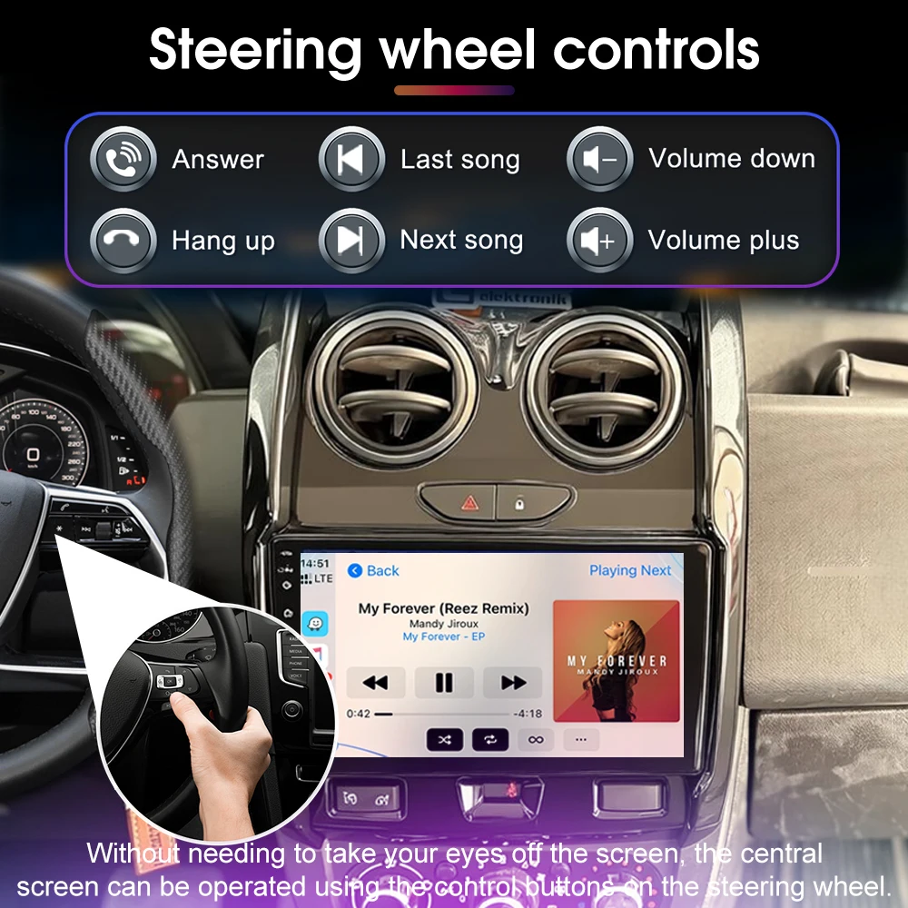 For Renault Duster 2015 2016 2017 2018 2019 2020 Android 16 Auto Radio Stereo Multimidia Player Gps Navigation Carplay Car Gps