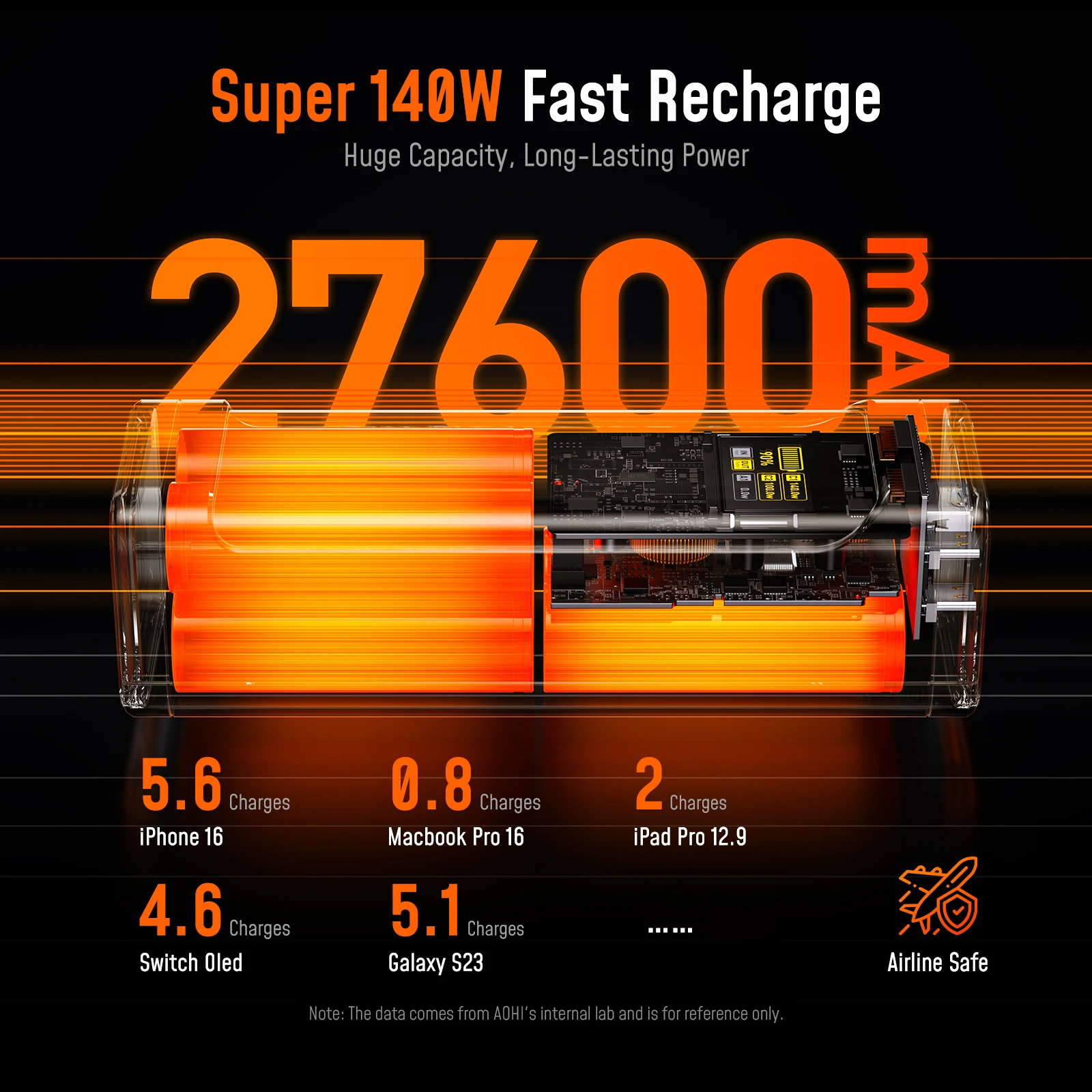 Aohi 미래 우주선 240W 27,600mAh LED 디스플레이 보조베터리(3FT C-C 케이블 포함)