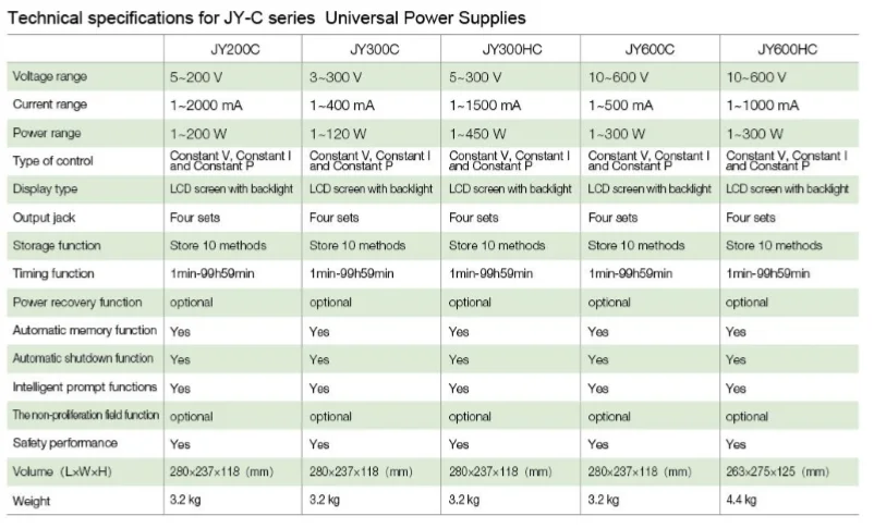 Analizador de aparatos de máquina de electroforesis capilar de gel HB con sistema de fuente de alimentación de tanque celular