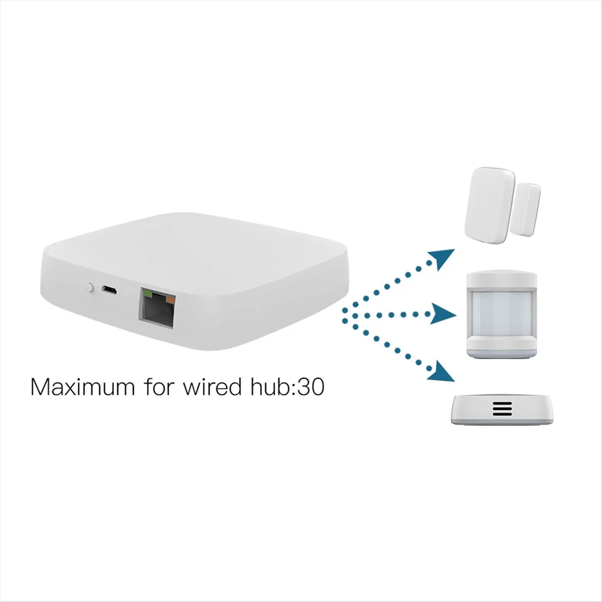 Tuya 3.0 Smart Gateway Hub Smart Home Bridge Smart Life APP Wireless Remote Controller Works for Home