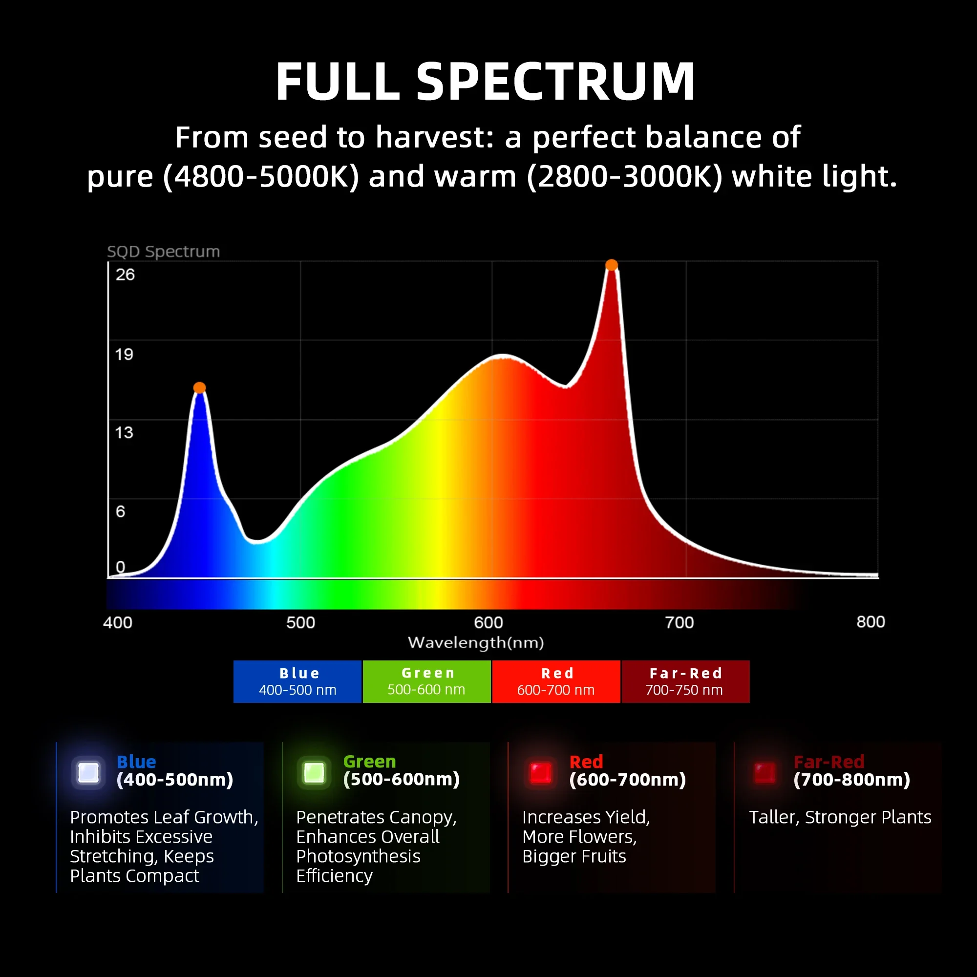 US EU Stock Spider Farmer 1000w Led Grow Light Commercial LED Growing Lamp 2.9 Umol/J for Vertical Farming G1000W