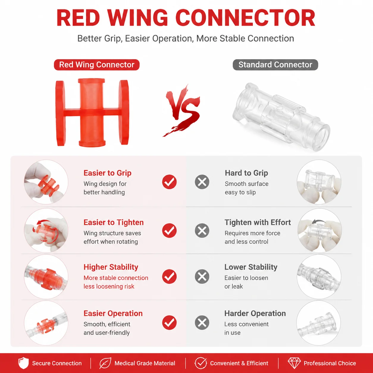 New Arrival Red Double Wing Luer Lock Syringe Connector Anti Slip Grip Design Comfortable Handling Individually Sterile Packaged