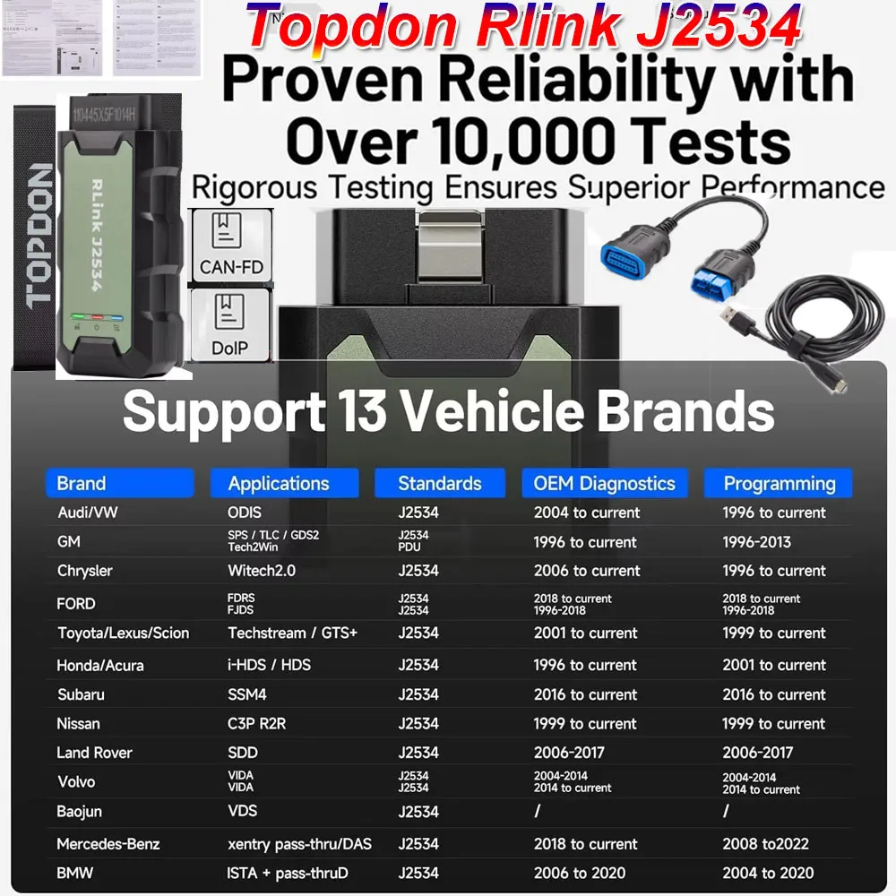 Topdon Rlink J2534 Compatible with 13+ Vehicles Support CAN FD and DoIP Protocol Pass-Thru VCI OEM Reprogramming Diagnostic Tool