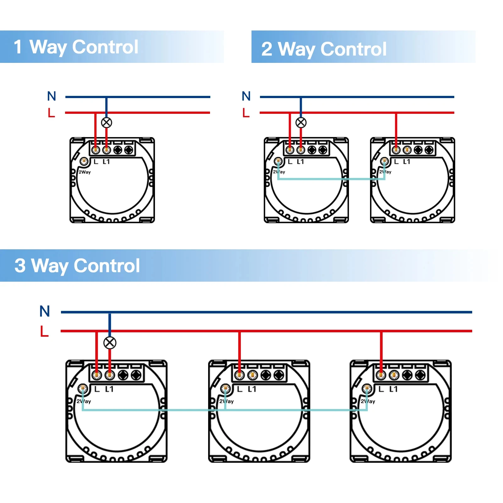 BSEED 1/2/3Gang Touch Light Switches 1/2/3Way Function Parts EU Wall Socket USB Type-c Plug Glass Panel DIY Part Free Combine
