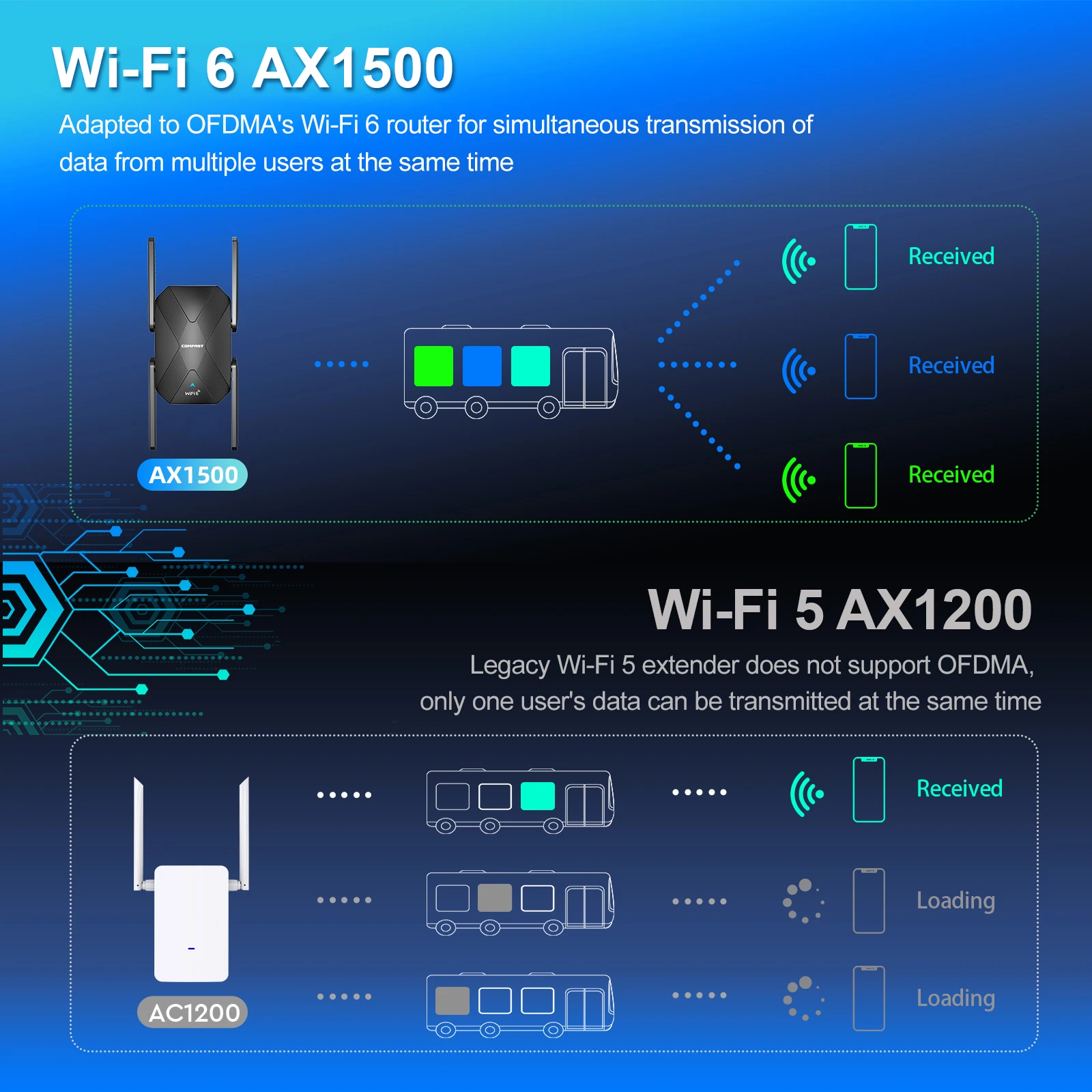 Extensor de rango Wi-Fi 6 AX1500 2G y 5GHz repetidor WIFI de doble banda 4*3dBi antena WiFi 6 amplificador de expansión de señal de larga distancia