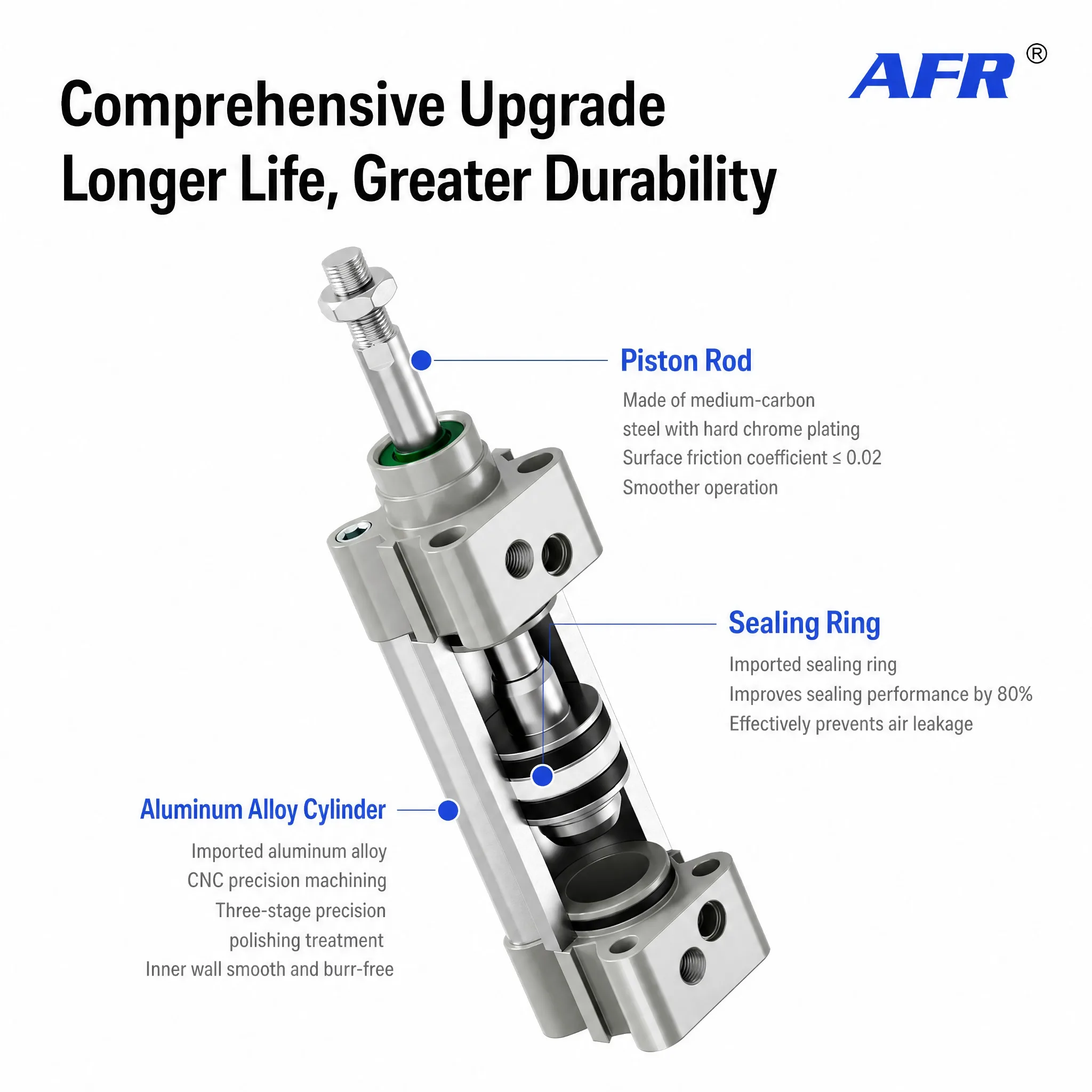 AFR SAI32 Pneumatic Cylinder Double Acting Square Single Rod With Magnet ISO15552 Standard Air Cylinder 32mm Bore Long Life Seal