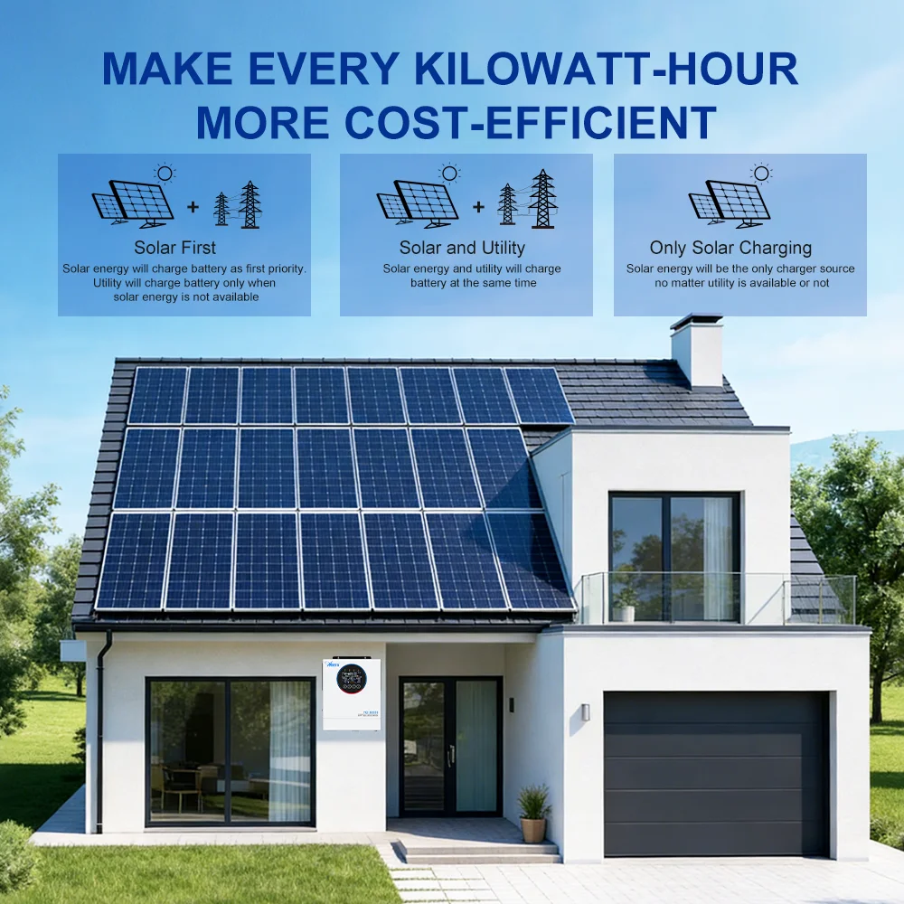 Anern 220V~240V Off-Grid 12Kw Hybrid Solar Inverter Mppt 120A 48V Pure Sine Wave Solar Inversor for Home Electrical System