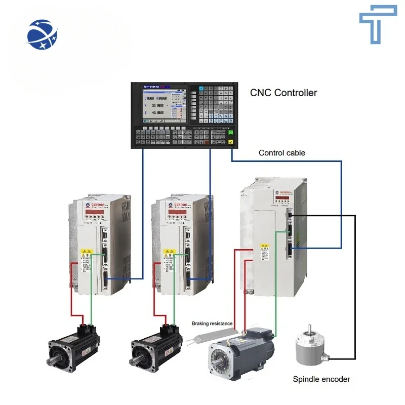 

Servo Drive GSK GS3000 Series DA98 Upgrade Version GUANGZHOU GSK CNC Controller for Lathe and Milling Machine