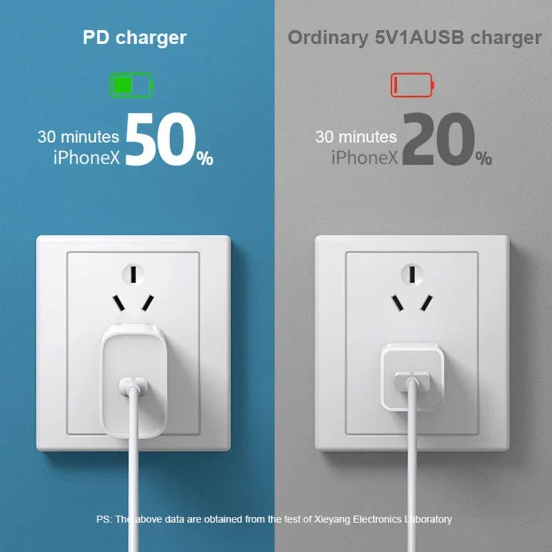 20W USB C Phone Charger PD Type C Cable Fast Charger Mobile Phone Charger for iPhone 15 16 Pro Max iPad Samsung Oppo EU/US Plug image 2
